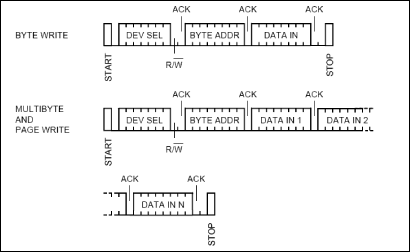 Figure 2. Write mode.