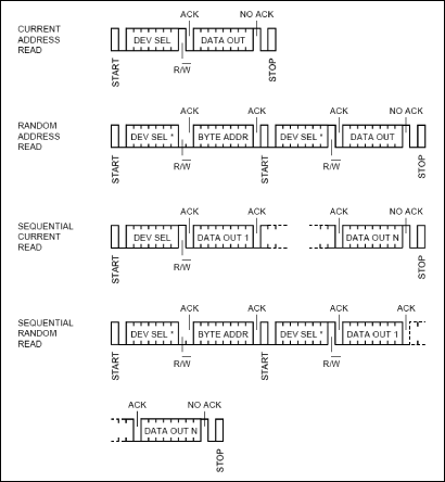 Figure 3. Read mode.