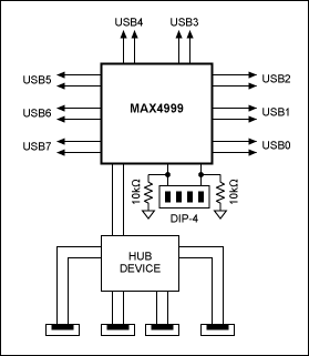 設計は、MAX4999の出力にハブを設けることによって、ハブに接続したものが単一のソースのみに従属することを保証します。