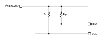 Figure 3. Single-supply I²C setup.