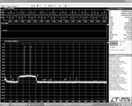 Figure 3. 2-Tone Spectrum of the LTC2270. The Heightened Noise Floor is Due to the Signal Generator.