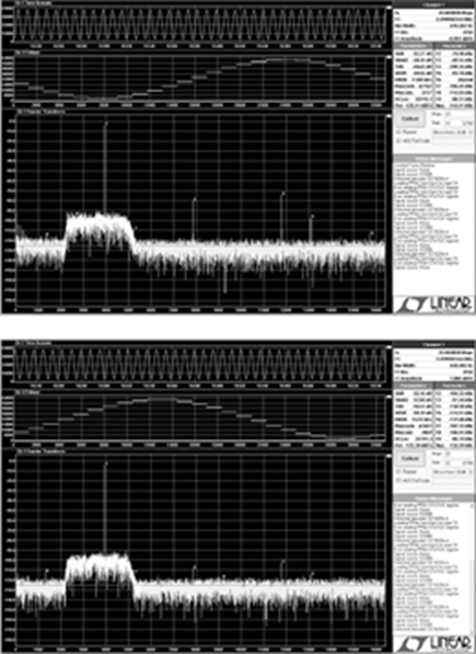 Figure 4. Spectrum of the LTC2270 Sampling a 2.4MHz Sinusoid at 20Msps. (Top) SFDR Is Quite Poor When All Output Termination Has Been Removed from the Interface Filter. (Bottom) The Intended Filter Shows Near Data Sheet Specifications in Terms of SNR and Distortion.