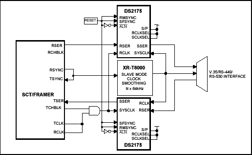 Figure 1. Fractional T1/E1 to V.35 interface.