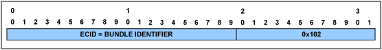 Figure 7. MEF header.