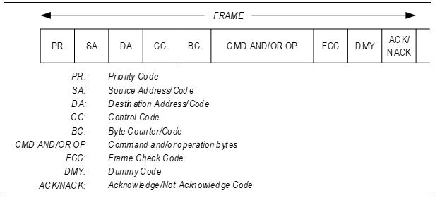 Figure 6. Home Bus Command Packet.