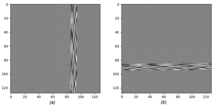 Figure 9. Waveform of Stop represented by a 128 x 128 image.: a. Being fed to the network for training. b. Transposed for use with the synthesis script.