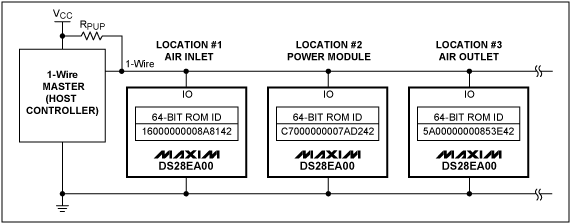 図2. チェーン機能を持たない標準的な1-Wireネットワークの例