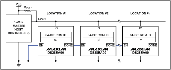 図3. DS28EA00を使用した、チェーン機能を持つ1-Wireネットワーク