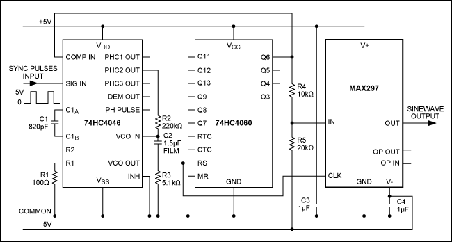 Figure 1. This 3-IC sinewave generator covers three frequency decades, provides low distortion, and can be synched to an external signal.