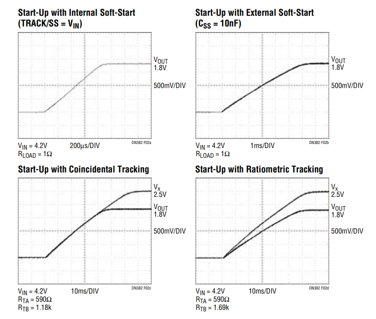 Figure 3. Start-Up Output Voltage Tracking Plots for Circuit in Figure 2.