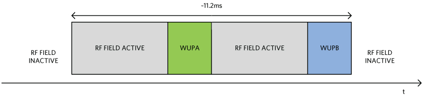 Figure 1. Basic Polling