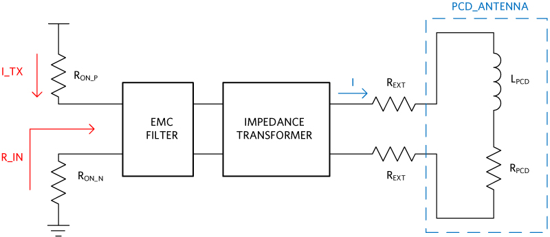 Figure 3. Input Impedance seen by Transmit Driver