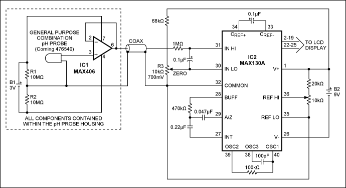 Figure 1. Adding a low-power op amp buffer (IC1) to the output of a high-impedance pH probe allows use of ordinary coaxial cable in place of the expensive Teflon cable otherwise required.