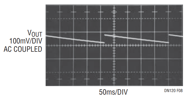 Figure 8. Figure 5’s Circuit, 100μA Load. Burst Occurs Approximately Once Every 240ms.