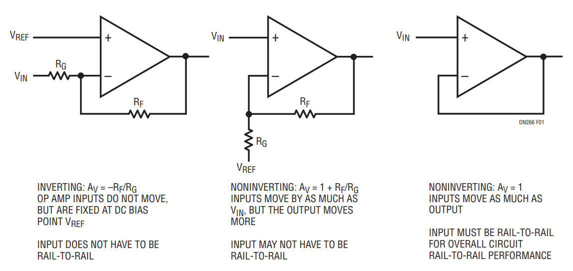 Figure 1. Some Op Amp Configurations Do Not Require Rail-to-Rail Inputs to Achieve Rail-to-Rail Outputs.