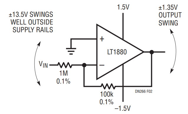 Figure 2. Extreme Inverting Case: Circuit Operates Properly with Input Voltage Swing Well Outside Op Amp Supply Rails.