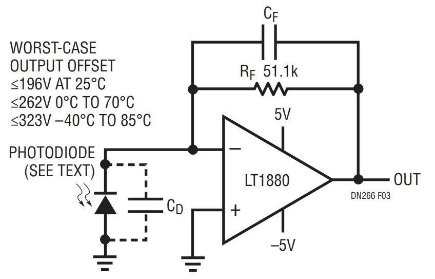 Figure 3. Precision Photodiode Amplifier.