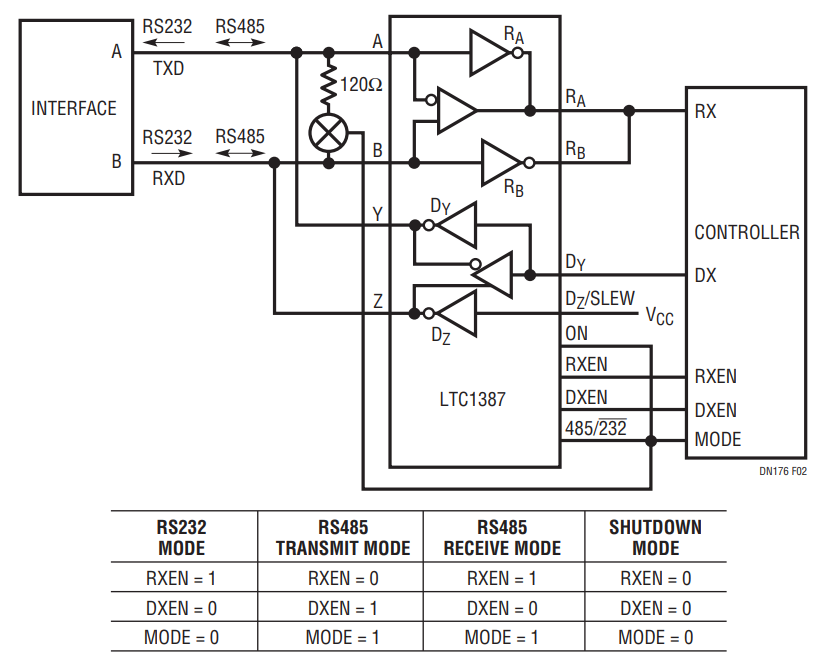 Figure 2. Full-Duplex RS232 (1-Channel), Half-Duplex RS485.