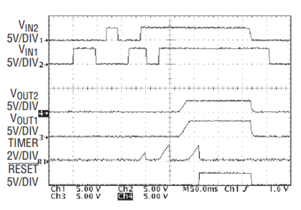 Figure 2. Supply Tracking Waveforms.