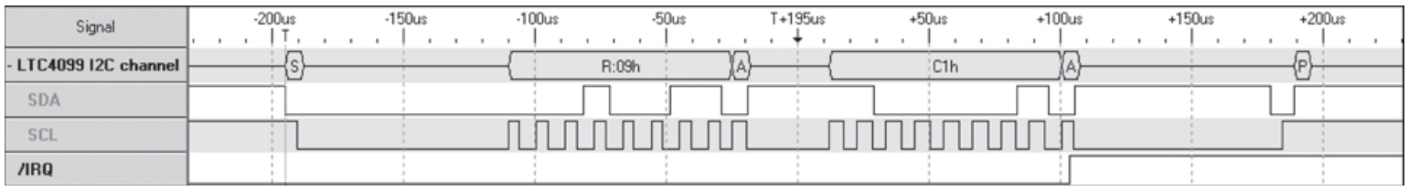 Figure 2. An I2C Read with ACK to Clear an IRQ Fault Interrupt.