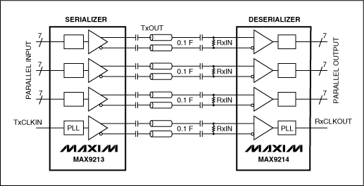 図1. 8つの出力を持つ第1世代のLVDSトランスミッタ/レシーバ