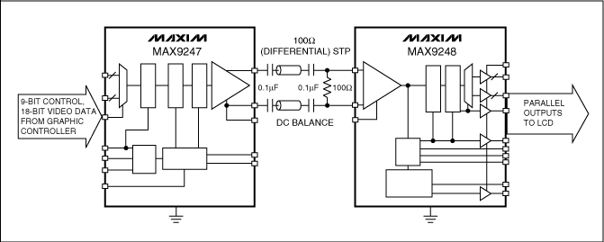 図2. 2つの出力を備えた第2世代のLVDSトランスミッタ/レシーバ.