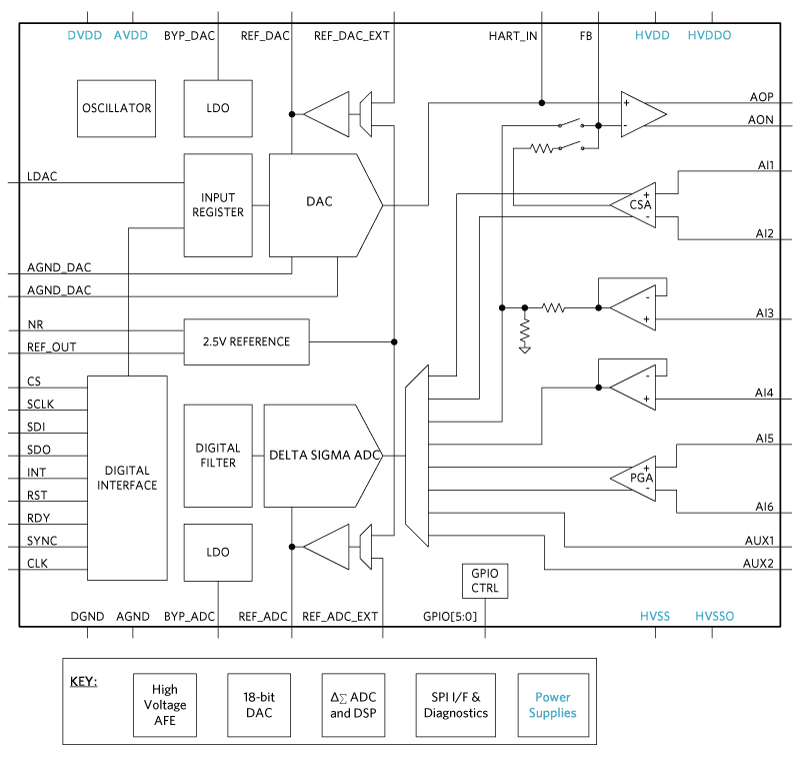 Figure 1b. The MAX22000 block diagram.