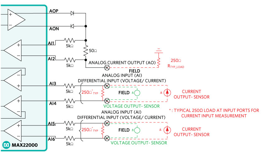 Figure 3: 1 ACO + 2 AI (DE: V/I).