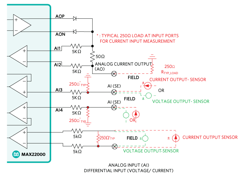 Figure 4. 1 ACO + 3 AI (2 SE: V/, 1 DE: V/II)