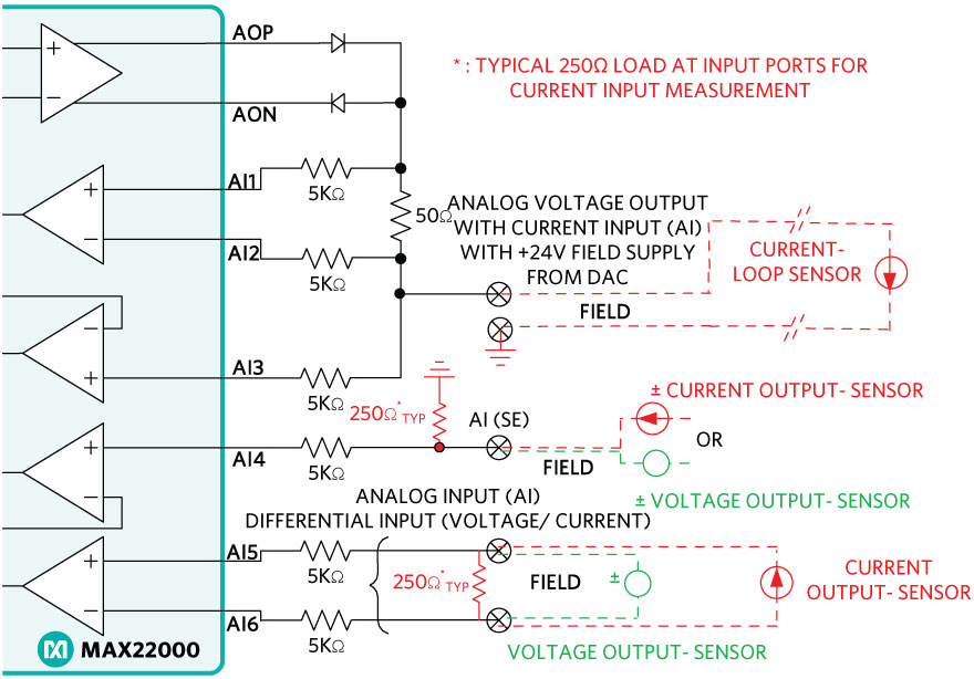 Figure 5. +24V field supply with ACI + 1 AI (DE: V/I) + 1AI (SE: V/I).