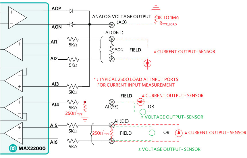 Figure 6. 1AVO + 2AI (DE: V/I) + 1AI (SE: V/I).