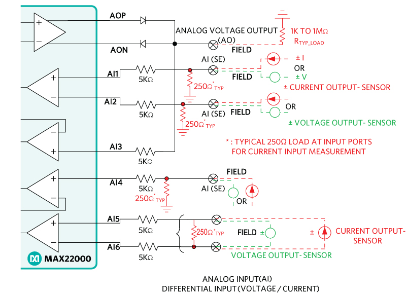 Figure 7. 1AVO + 4AI (3SE: V/I, 1DE: V/I).