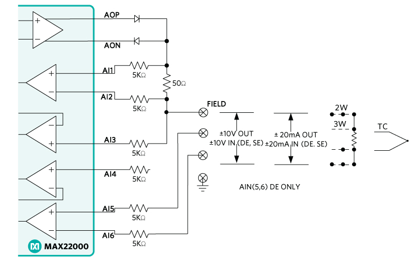 Figure 8: Universal analog input/output modes.