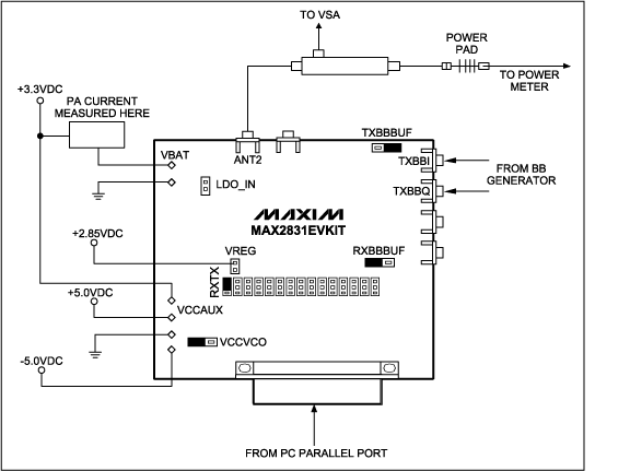 Figure 7. Test setup diagram for the MAX2831 wireless LAN transceiver.