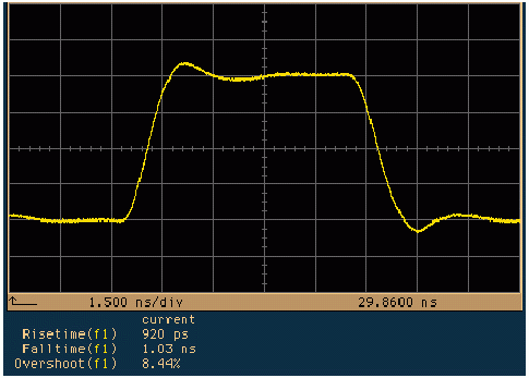 Figure 1. Optical output of a blue/violet laser driven by the MAX3701.