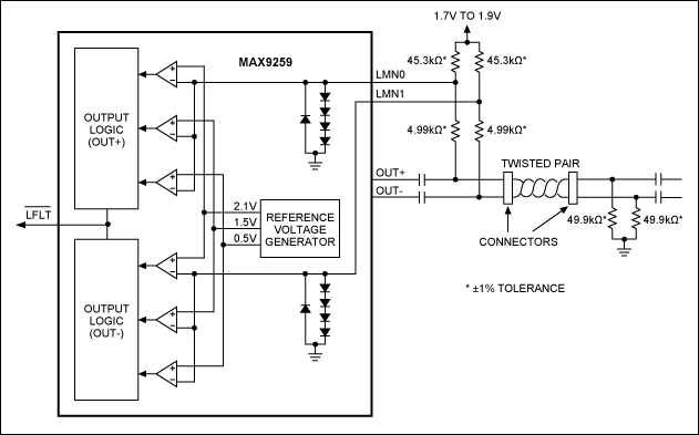 MAX9259のGMSLラインフォルト検出 | Analog Devices