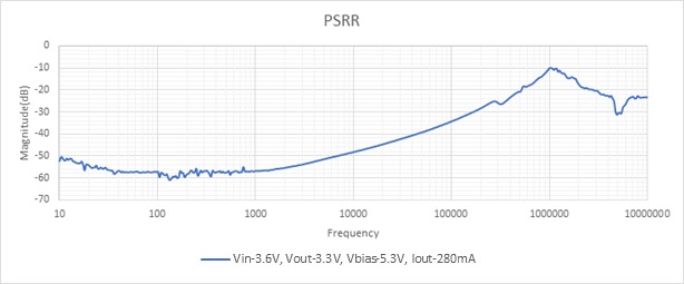 Figure 3. PSSR with incorrect current-sense configuration.