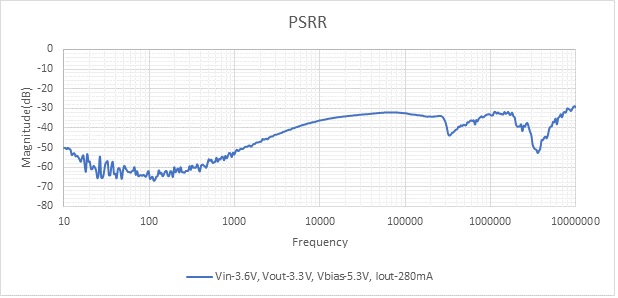 Figure 4. PSSR with correct current-sense configuration.