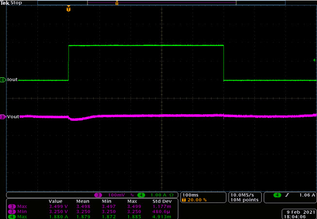 Figure 5. Transient response 0A to 2A load step (with current-sense resistor).