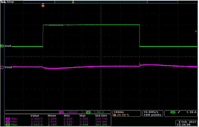 Figure 6. Transient response 0A to 2A load step (without current-sense resistor).