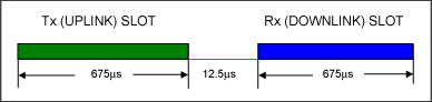 Figure 1. The T3R4 scenario in a TD-SCDMA system.