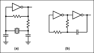 図1. シンプルなクロックソース例：(a)ピアース発振器の構成および(b) RCフィードバック発振器