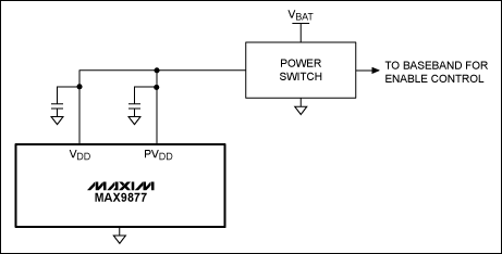 図3. MAX9877電源と直列のハイサイド電力スイッチはすべてのシャットダウン電流を完全になくします。