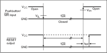 Figure 1. A standard manual reset exhibits these timing characteristics.