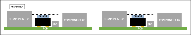 Figure 2. Board layout recommendation.