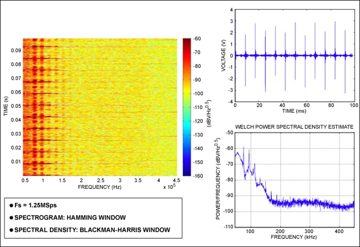 Figure 1. Channel noise on LV line. Image courtesy of Texas Instruments.