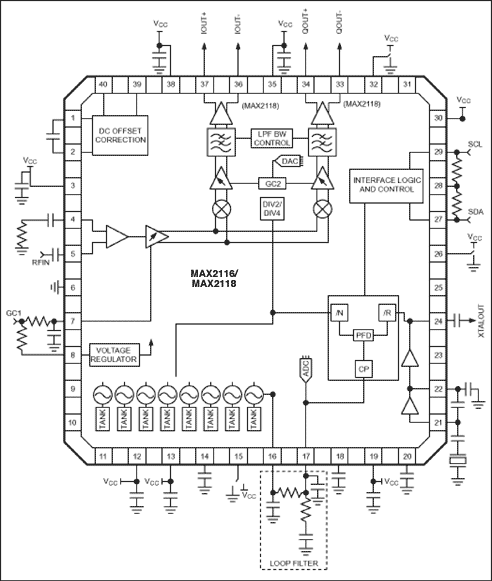 Figure 1. Typical operating circuit for the MAX2116 direct-conversion tuner.