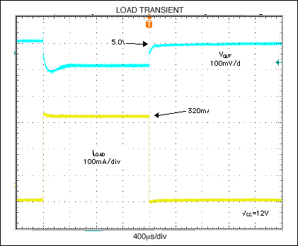 Figure 2. Load transient (top trace) for the Figure 1 circuit. class=