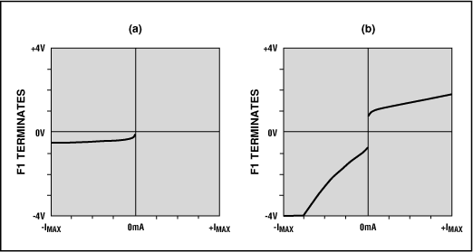 Figure 2. Examples of output from the Figure 1 circuit include a Schottky diode (a) and a more complex analog IC (b).