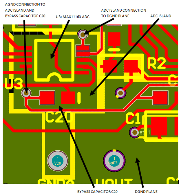 Figure 4. Ground island for the ADC (U3).